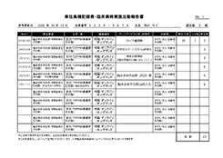 単位集積記録表・活動報告書